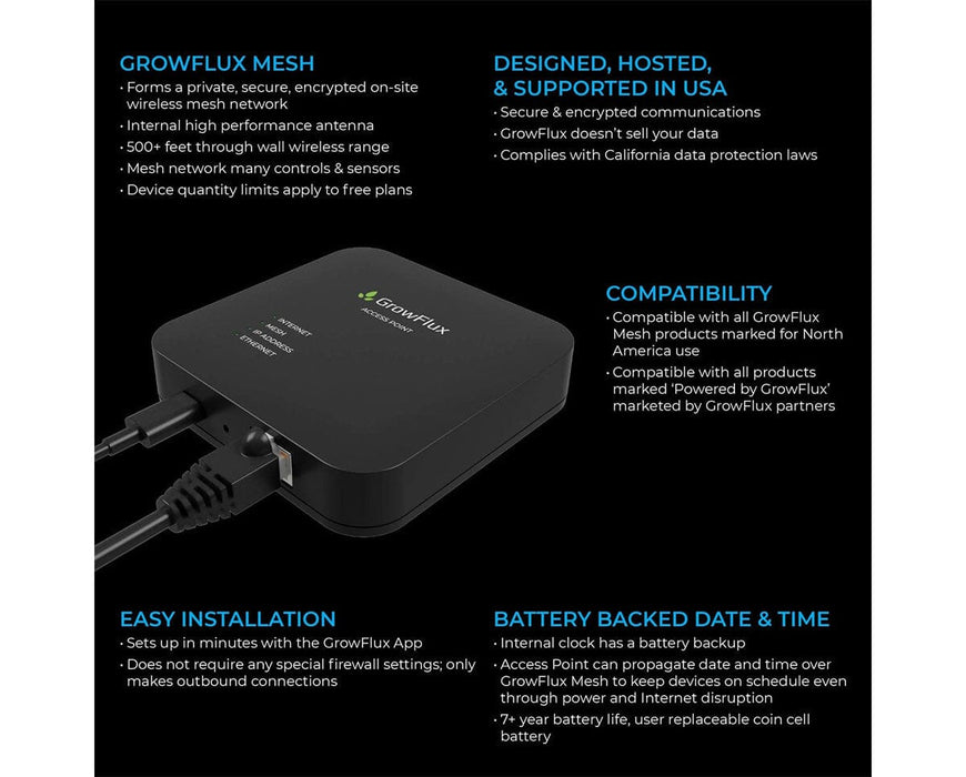 GrowFlux Access Point shown in black with Ethernet cable, labeled features highlighted on dark background.