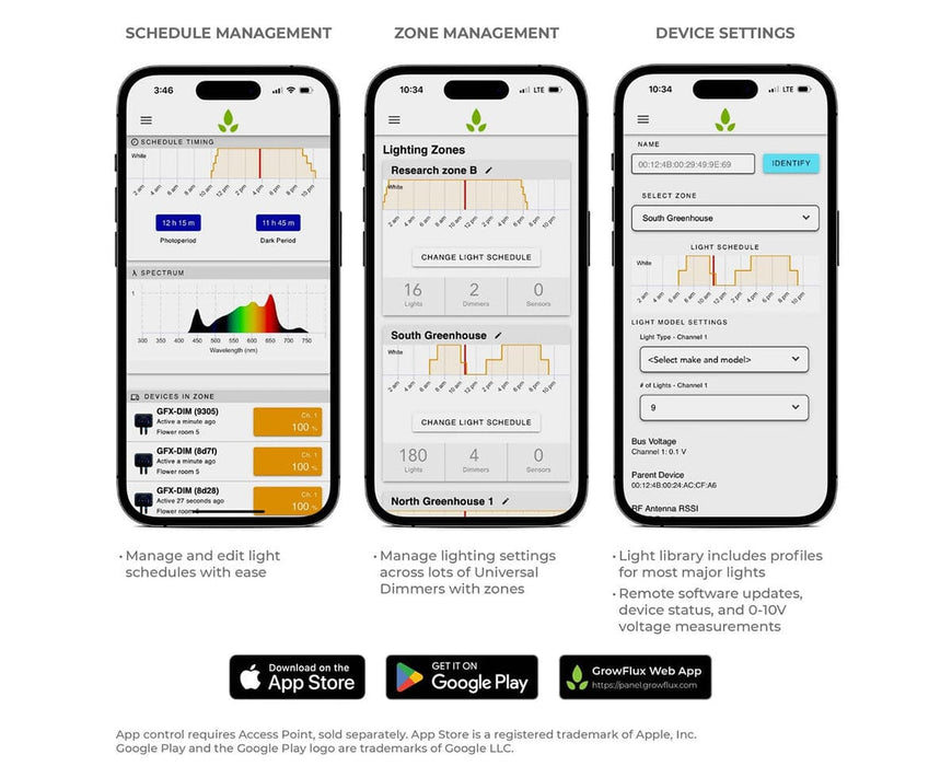 Three phone screens show GrowFlux app features for schedule management, zone control, and device settings.