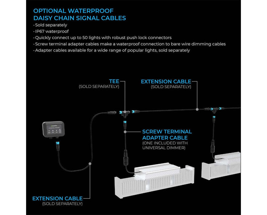Diagram of daisy chain setup showing Universal Dimmer connected to multiple lights with extension cables.