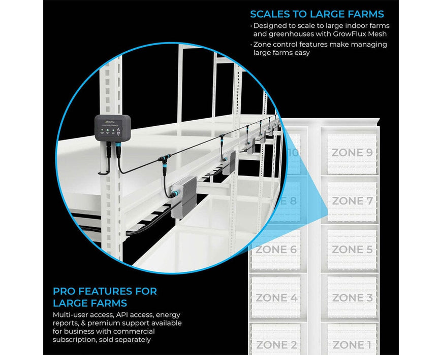 Universal Dimmer installed on grow racks, highlighted for scalability and zone management for large farms.