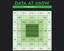 CHAMELEON LED grow light PPFD chart at 660W showing high-intensity center output at 12-inch hanging height.