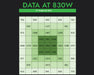 GrowPros CHAMELEON grow light data at 830W with increased PPFD uniformity and strong central intensity.