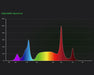Full spectral output chart showing UVA, blue, green, red, and far-red peaks for CHAMELEON LED grow light.