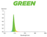 Griffin LED green spectrum output graph showing peak intensity centered near 513 nm wavelength.