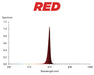 Spectral output graph for Griffin LED red channel showing peak intensity around 675 nm wavelength.