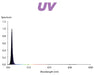 UV spectrum graph for Griffin LED grow light showing sharp intensity spike at 385 nm wavelength.