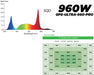 960W UltraPro LED grow light spectrum chart with full-spectrum output and high PPFD readings for max light intensity.