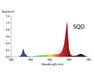 Spectrum chart labeled SQD showing dominant deep red peak around 680nm with supplemental blue and full spectrum output.