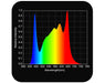Graph displaying the full spectrum of light emitted by HLG-200-Rspec LED, illustrating various color wavelengths.