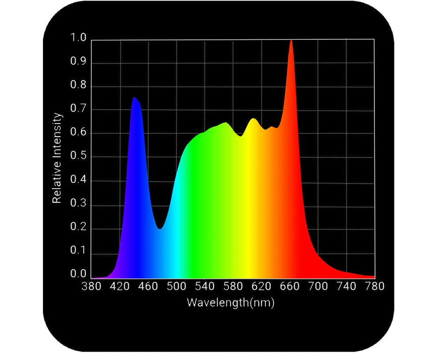Spectrum chart of HLG 750 Diablo ES LED grow light.