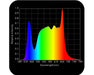 Spectrum chart of HLG 750 Diablo ES LED grow light.