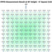 PPFD chart for HLG Tomahawk at 18 inches shows even light spread for flowering phase yields.