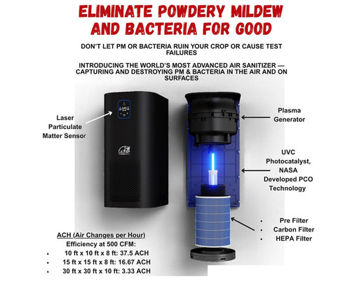 Infographic showing Mammoth Air Sanitizer components and features like plasma generator, UV photocatalyst, HEPA and carbon filters.