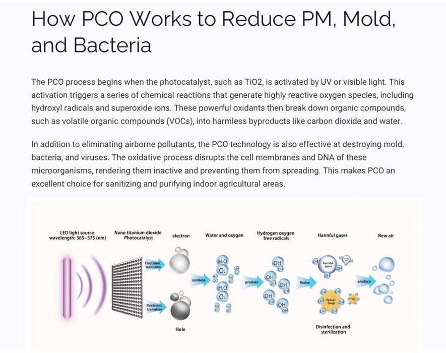 Diagram explaining how NASA-developed PCO (Photocatalytic Oxidation) uses UV-activated TiO2 to eliminate PM, VOCs, mold, and bacteria.