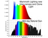 Side-by-side spectral graph comparing Mammoth Sunspec spectrum to natural midday sun for accurate plant lighting.