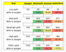 Comparison chart of PPFD accuracy across five PAR meters showing Mammoth M400's precision against Apogee and others.