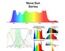 Nova Sun Series spectrum comparison chart with dual red peak and full PAR range for plant pigment absorption.