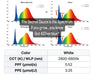 Spectral comparison chart showing Nova Sun's 437nm blue output vs typical 450nm, highlighting increased plant absorption rates.