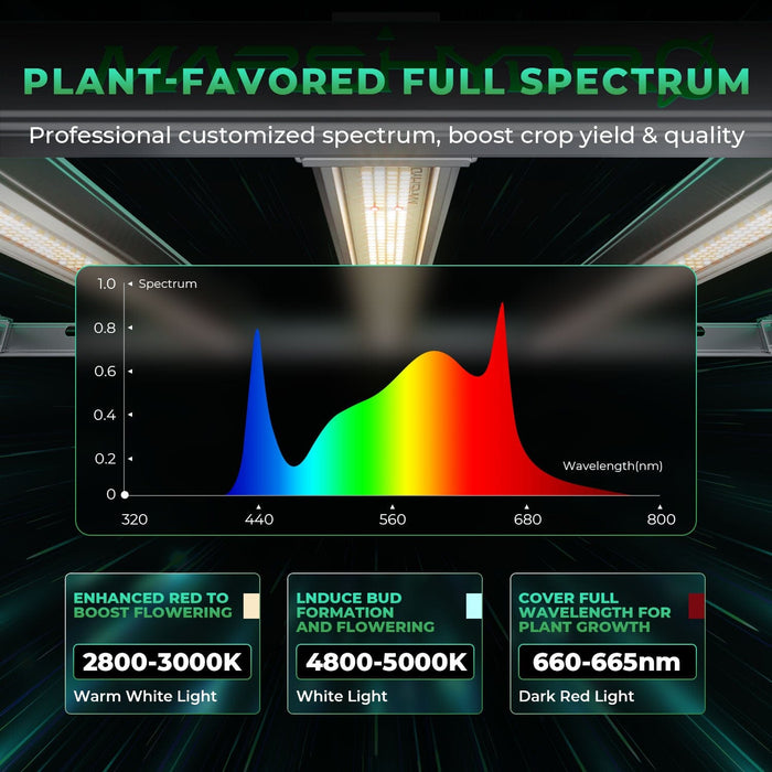 Mars Hydro FC-E8000 LED Grow Light LED Light Mars Hydro 