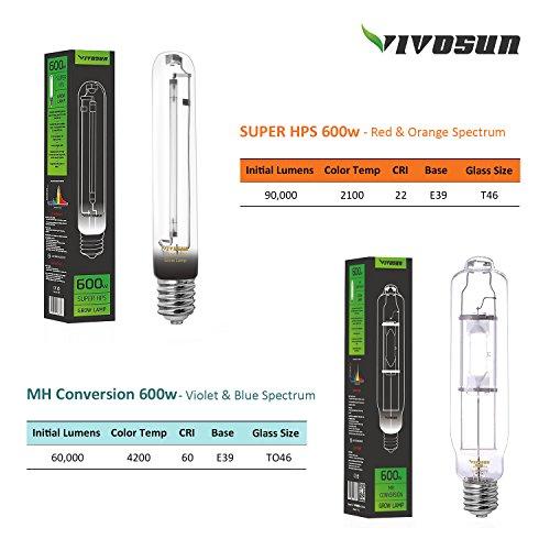 Vivosun 600 Watt HPS and MH Cool Tube Reflector Kit HID Light Vivosun