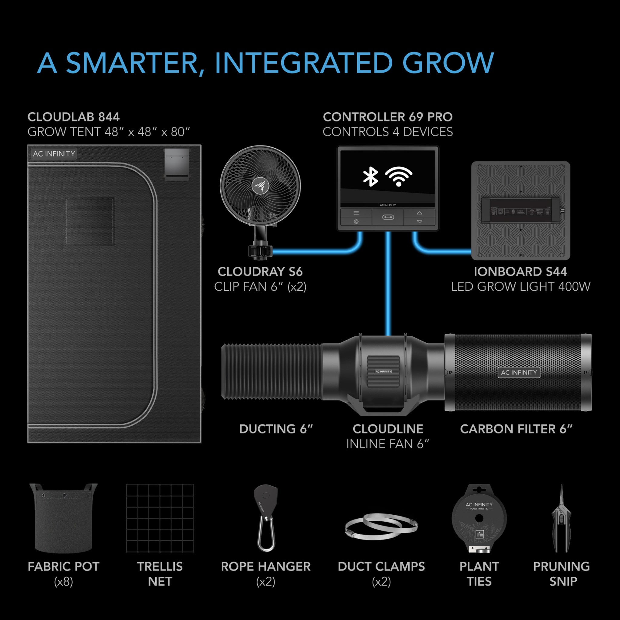 how many watts for a 4x4 grow tent Advance Smart Grow Tent Kit 4x4 with WiFi Control — Grow Light Central