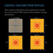 PAR coverage maps of AC Infinity IONBOARD S22 showing uniform light distribution and canopy penetration at multiple heights.