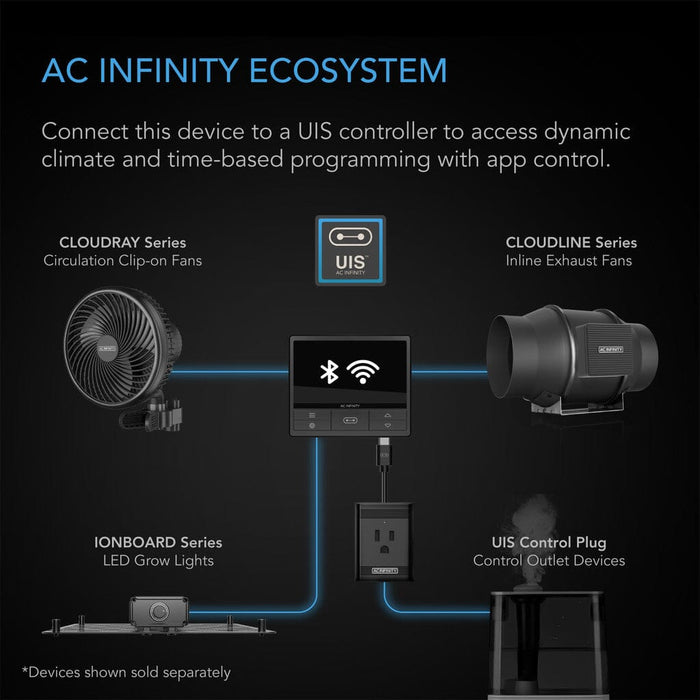 AC Infinity UIS ecosystem diagram showing smart connectivity between LED grow lights, fans, and controllers.