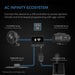 AC Infinity UIS ecosystem diagram showing smart connectivity between LED grow lights, fans, and controllers.