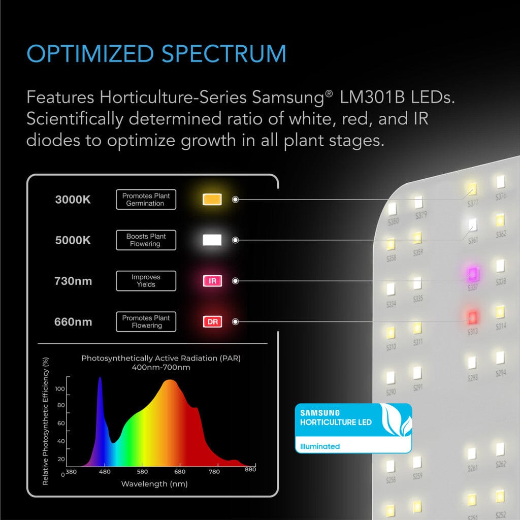 AC Infinity IONBOARD S24 LED Grow Light — Grow Light Central
