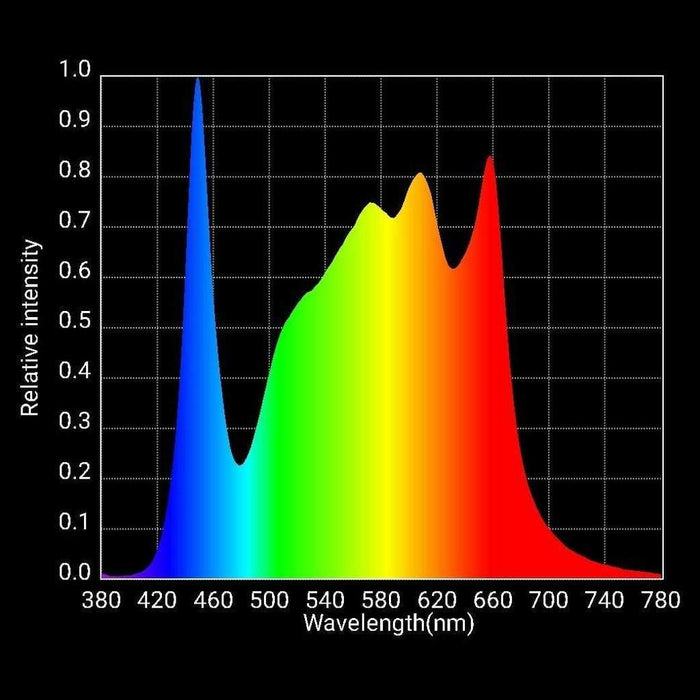 HLG SABER 150 4ft Veg Grow Light spectrum