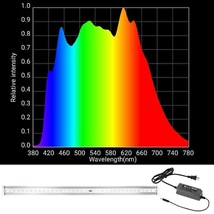 HLG 50 High CRI Supplement spectrum