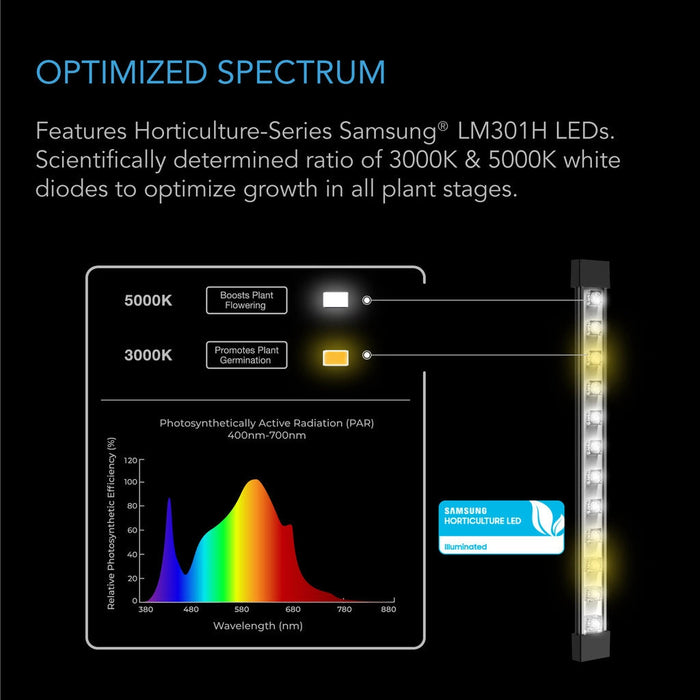 AC Infinity 100W IONBOARD S22 Full Spectrum LED Grow Light