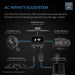AC Infinity CLOUDRAY A6, Grow Tent Clip Fan 6” With 10 Speeds, EC-Motor, Manual Swivel Climate Control AC Infinity 