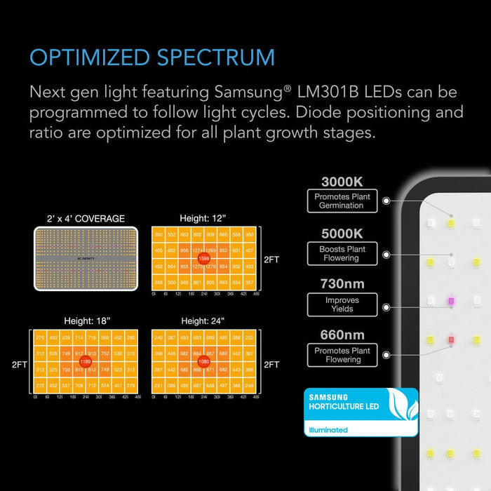 AC Infinity IONBOARD S24, Full Spectrum LED Grow Light 200W, Samsung LM301B, 2x4 ft