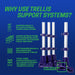 Trellis System Support Kit (Model A) Trellis System Trim Daddy 