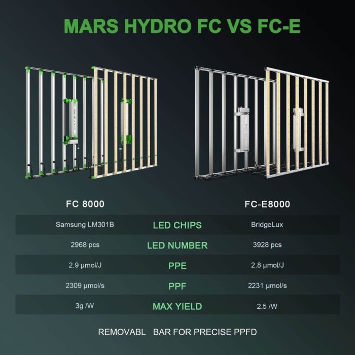 mars-hydro-fc8000-samsung-lm301b-commercial-co2-led-grow-lights-fc-vs-fce-10