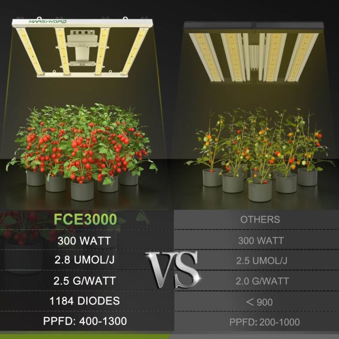 mars-hydro-fce-3000-best-dimmable-full-sepctrum-led-grow-lights-for-indoor-plants