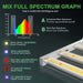 Mars Hydro FC 4800 LED Grow Light mix full spectrum graph