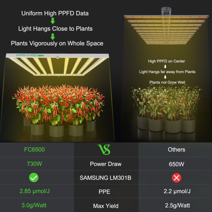 Solar Power 5m Led Plant Grow Lights Indoor Plants Grow Light Strips With  Solar Panel