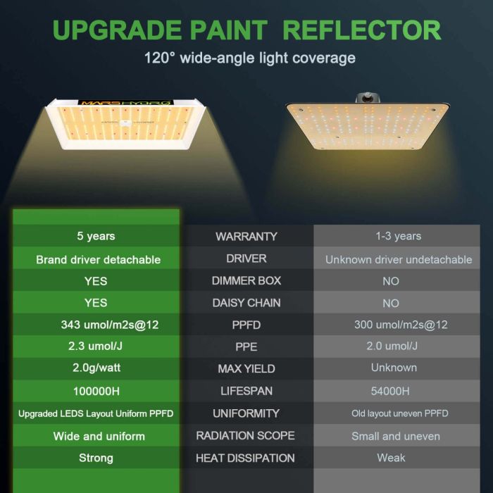 mars-hydro-ts-1000-led-grow-light-for-indoor-plants-comparison
